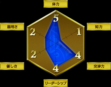 アドライヴ！で求める力強くがっちりと営業を行える戦士のチャート